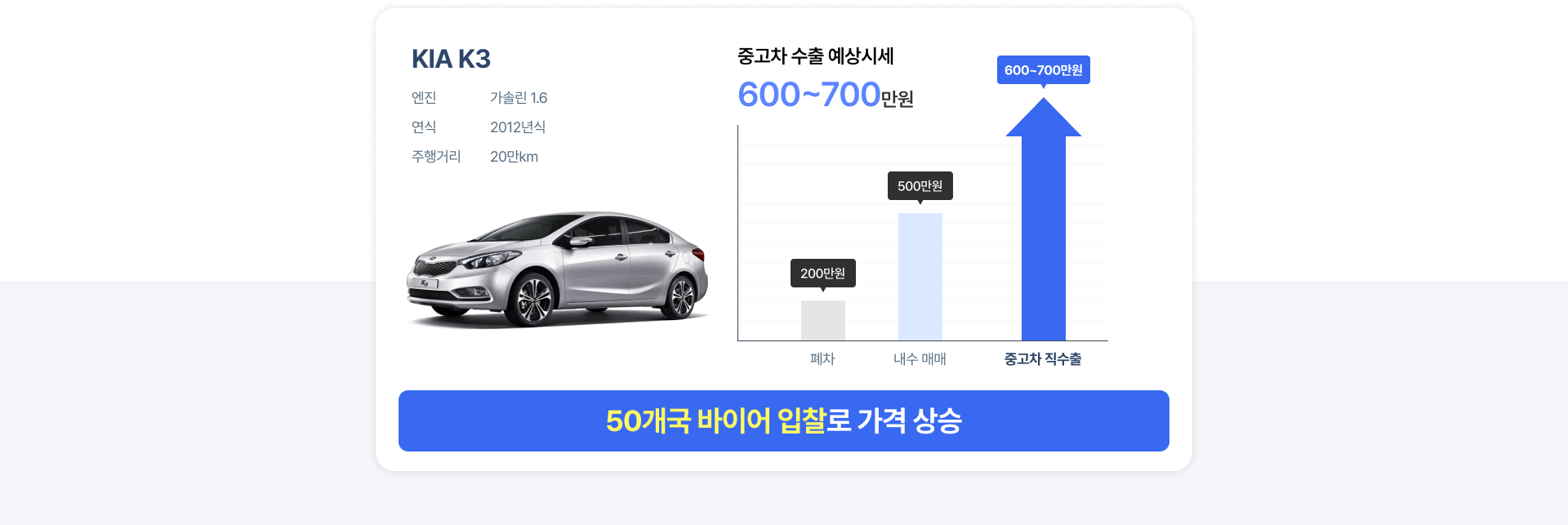 수출 중고차 매입 소개 2